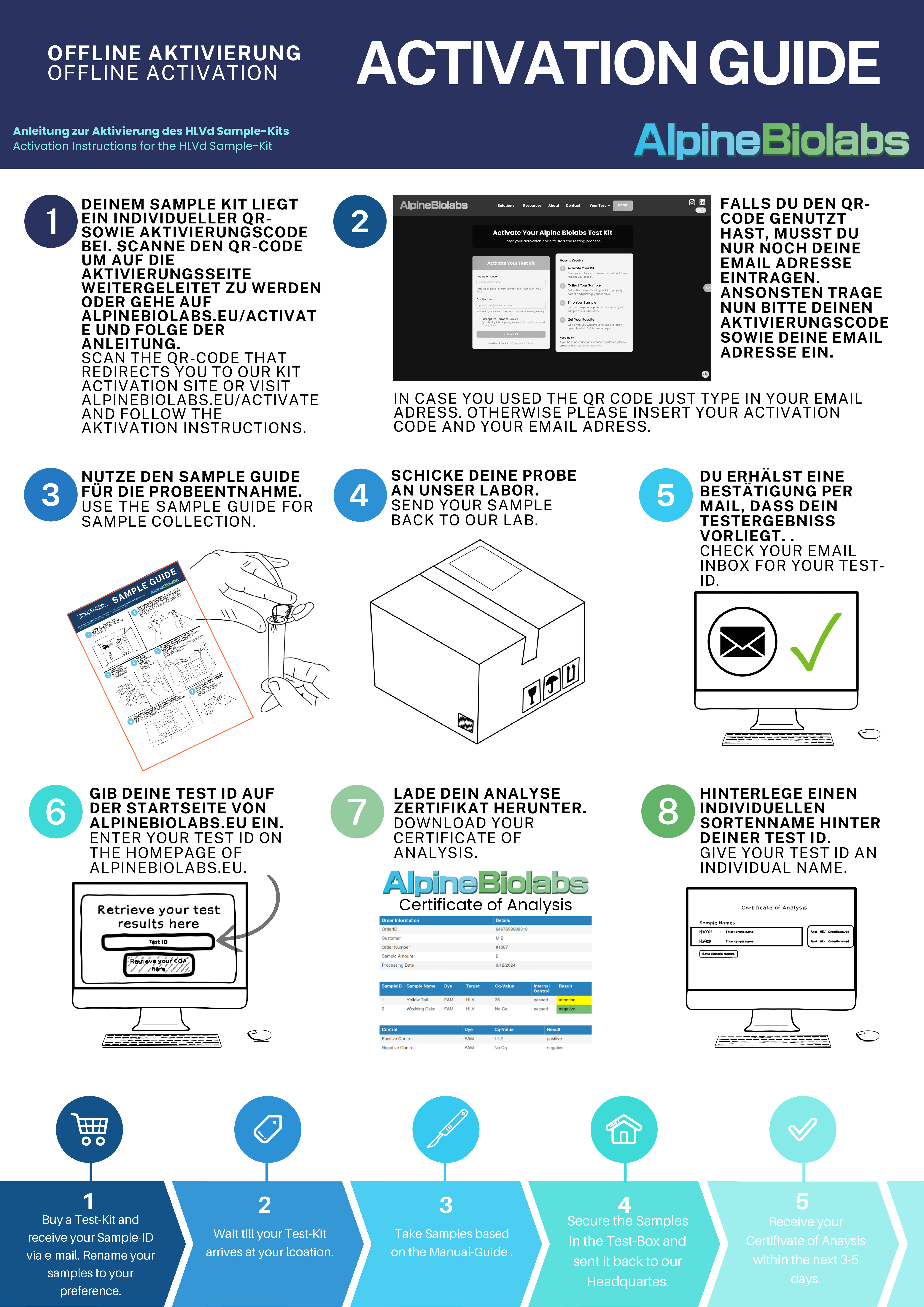 Sample Guide Offline Page 1