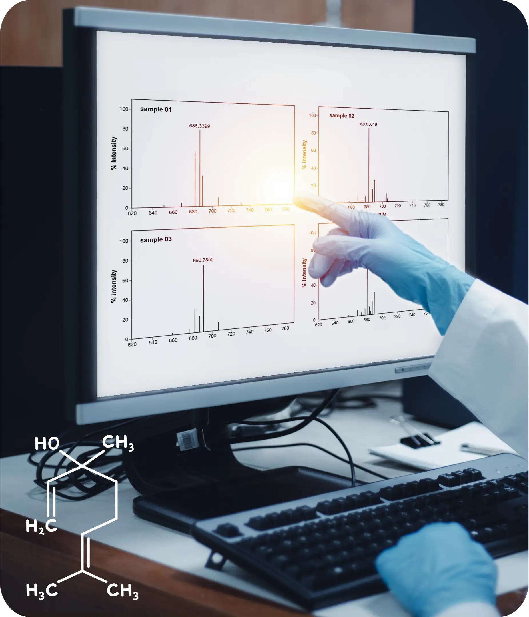 Terpene Analysis